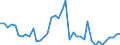 Indicator: Housing Inventory: Active Listing Count: ed by Building Permits for Sumter County, SC