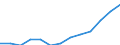 Indicator: Housing Inventory: Active Listing Count: estimate) in Sumter County, SC