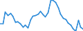 Indicator: Housing Inventory: Active Listing Count: 