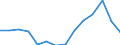 Indicator: Housing Inventory: Active Listing Count: as a Percentage of Households with Children (5-year estimate) in Sumter County, SC