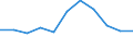 Indicator: Housing Inventory: Active Listing Count: Level (5-year estimate) in Sumter County, SC