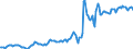 Indicator: Housing Inventory: Average Listing Price: in Sumter County, SC