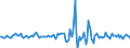 Indicator: Housing Inventory: Average Listing Price: Month-Over-Month in Sumter County, SC