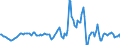 Indicator: Housing Inventory: Average Listing Price: Year-Over-Year in Sumter County, SC