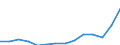 Indicator: Population Estimate,: Total, Not Hispanic or Latino, Some Other Race Alone (5-year estimate) in Sumter County, SC