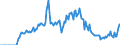 Indicator: Market Hotness:: Demand Score in Sumter County, SC