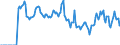 Indicator: Market Hotness:: Median Days on Market in Sumter County, SC