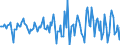 Indicator: Market Hotness:: Median Days on Market in Sumter County, SC