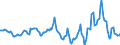 Indicator: Market Hotness:: Median Days on Market in Sumter County, SC