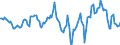 Indicator: Market Hotness:: Median Days on Market Day in Sumter County, SC