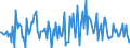 Indicator: Market Hotness:: Median Listing Price in Sumter County, SC