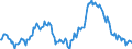 Indicator: Market Hotness:: Median Listing Price in Sumter County, SC