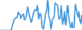 Indicator: Market Hotness:: Supply Score in Sumter County, SC