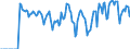 Indicator: Market Hotness: Hotness Rank in Sumter County, SC: 