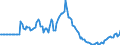 Indicator: Market Hotness: Page View Count per Property: in Sumter County, SC