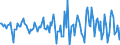 Indicator: Housing Inventory: Median Days on Market: Month-Over-Month in Sumter County, SC