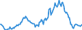 Indicator: Housing Inventory: Median: Listing Price per Square Feet Year-Over-Year in Sumter County, SC