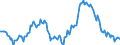 Indicator: Housing Inventory: Median: Listing Price Year-Over-Year in Sumter County, SC