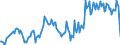 Indicator: Housing Inventory: Median: Home Size in Square Feet in Sumter County, SC