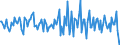 Indicator: Housing Inventory: Median: Home Size in Square Feet Month-Over-Month in Sumter County, SC