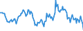 Indicator: Housing Inventory: Median: Home Size in Square Feet Year-Over-Year in Sumter County, SC