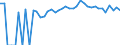 Indicator: 90% Confidence Interval: Lower Bound of Estimate of Percent of People of All Ages in Poverty for Bon Homme County, SD