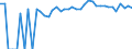 Indicator: 90% Confidence Interval: Upper Bound of Estimate of Percent of People of All Ages in Poverty for Bon Homme County, SD