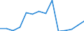 Indicator: Population Estimate,: Total, Not Hispanic or Latino, Black or African American Alone (5-year estimate) in Clark County, SD