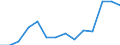 Indicator: Population Estimate,: Total, Not Hispanic or Latino, Two or More Races, Two Races Excluding Some Other Race, and Three or More Races (5-year estimate) in Clark County, SD