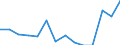 Indicator: Population Estimate,: Total, Hispanic or Latino, Some Other Race Alone (5-year estimate) in Clark County, SD