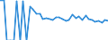 Indicator: 90% Confidence Interval: Lower Bound of Estimate of Related Children Age 5-17 in Families in Poverty for Clark County, SD