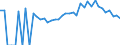 Indicator: 90% Confidence Interval: Lower Bound of Estimate of Percent of Related Children Age 5-17 in Families in Poverty for Clark County, SD