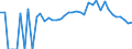 Indicator: 90% Confidence Interval: Lower Bound of Estimate of Percent of People Age 0-17 in Poverty for Clark County, SD