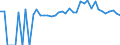 Indicator: 90% Confidence Interval: Upper Bound of Estimate of Percent of People Age 0-17 in Poverty for Clark County, SD