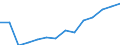 Indicator: Population Estimate,: Total, Not Hispanic or Latino, Asian Alone (5-year estimate) in Clay County, SD