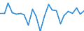 Indicator: Population Estimate,: re Death Rate for Clay County, SD