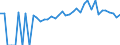 Indicator: 90% Confidence Interval: Lower Bound of Estimate of People of All Ages in Poverty for Clay County, SD