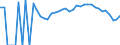 Indicator: 90% Confidence Interval: Lower Bound of Estimate of Percent of Related Children Age 5-17 in Families in Poverty for Clay County, SD