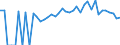 Indicator: 90% Confidence Interval: Lower Bound of Estimate of Percent of People of All Ages in Poverty for Clay County, SD