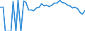 Indicator: 90% Confidence Interval: Lower Bound of Estimate of Percent of People Age 0-17 in Poverty for Clay County, SD