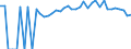 Indicator: 90% Confidence Interval: Upper Bound of Estimate of Percent of People of All Ages in Poverty for Clay County, SD