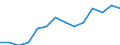 Indicator: Population Estimate,: Over Who Have Completed an Associate's Degree or Higher (5-year estimate) in Deuel County, SD