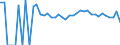 Indicator: 90% Confidence Interval: Upper Bound of Estimate of Percent of People Age 0-17 in Poverty for Deuel County, SD