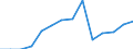 Indicator: Population Estimate,: Total, Not Hispanic or Latino, American Indian and Alaska Native Alone (5-year estimate) in Edmunds County, SD