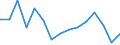 Indicator: Population Estimate,: Total, Hispanic or Latino, White Alone (5-year estimate) in Fall River County, SD