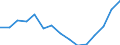 Indicator: Population Estimate,: olds with Children as a Percentage of Households with Children (5-year estimate) in Fall River County, SD