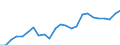 Indicator: Gross Domestic Product:: All Industries in Fall River County, SD