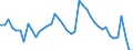 Indicator: Unemployed Persons in Fall River County, SD: 