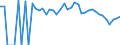 Indicator: 90% Confidence Interval: Lower Bound of Estimate of Related Children Age 5-17 in Families in Poverty for Fall River County, SD