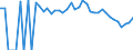 Indicator: 90% Confidence Interval: Lower Bound of Estimate of People Age 0-17 in Poverty for Fall River County, SD